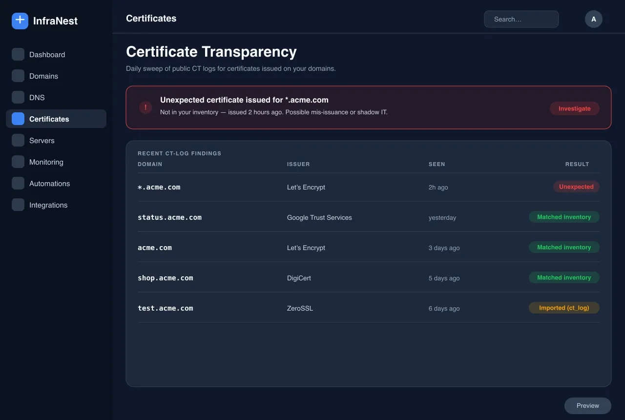 Surveillance de Certificate Transparency — Certificats SSL in InfraNest