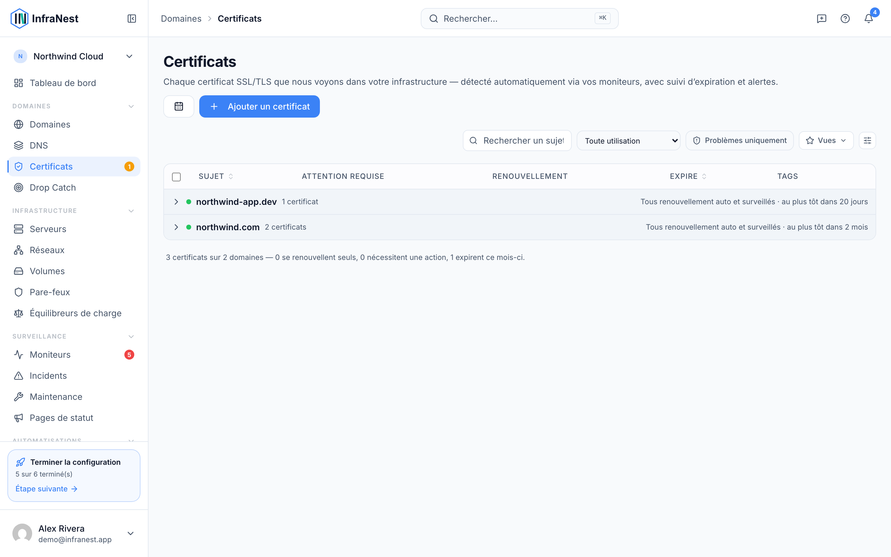 Couverture des certificats