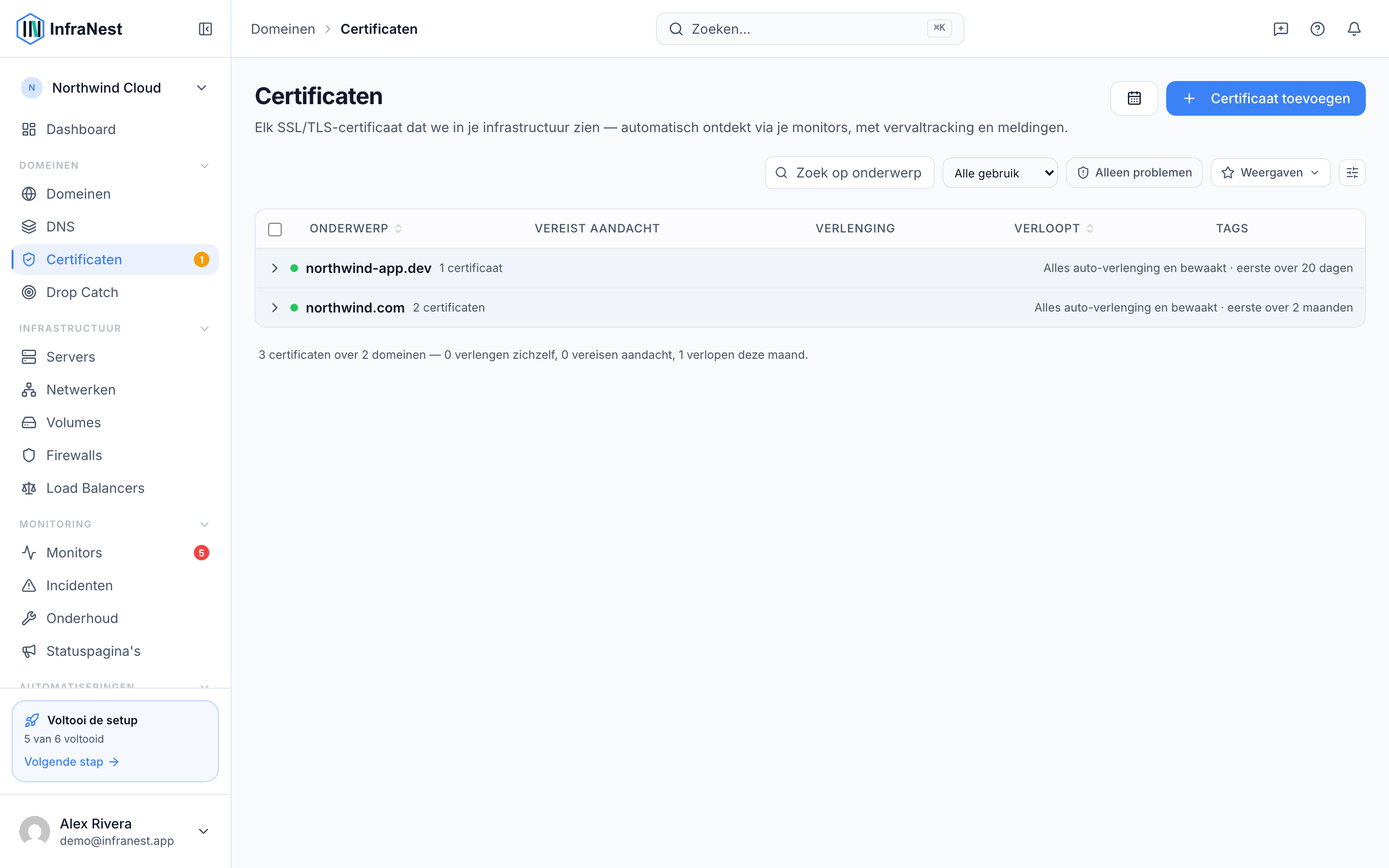 Certificaatdekking