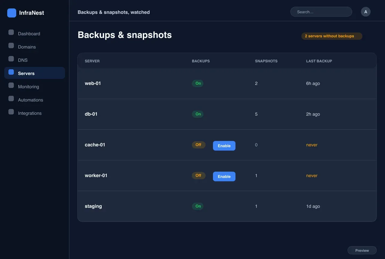 Back-ups & snapshots, bewaakt — Servers & Cloud in InfraNest