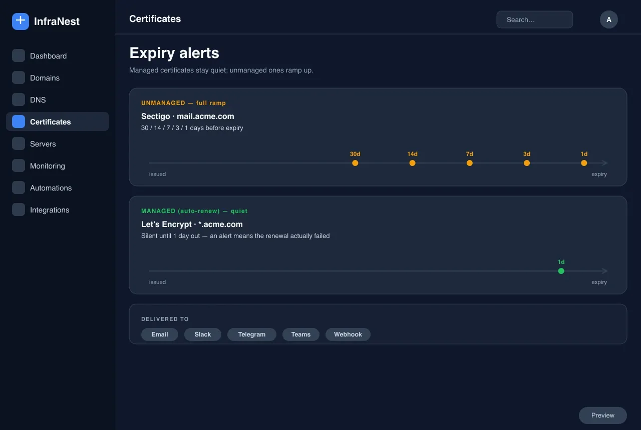 Des alertes qui comprennent le renouvellement automatique — Certificats SSL in InfraNest
