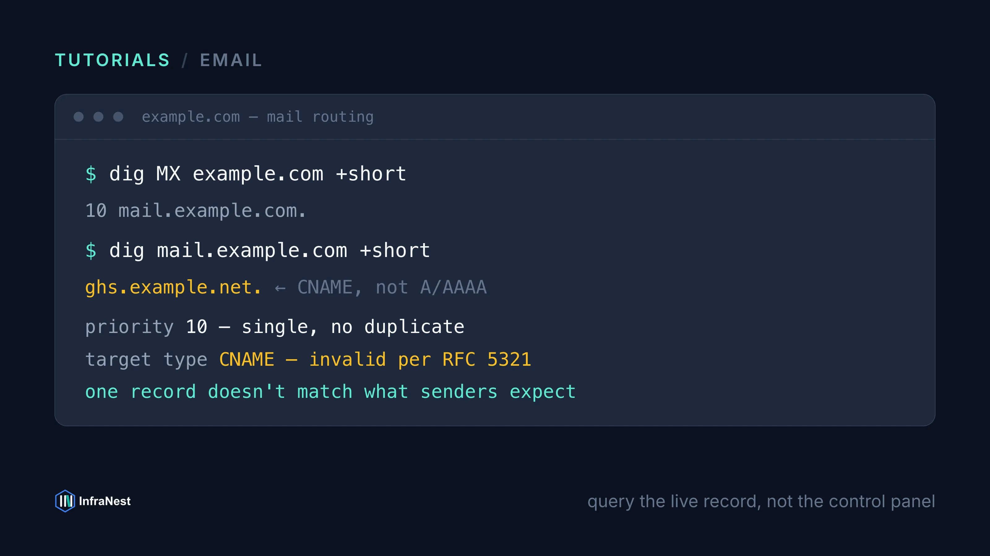 MX record not working: how to diagnose and fix broken mail routing