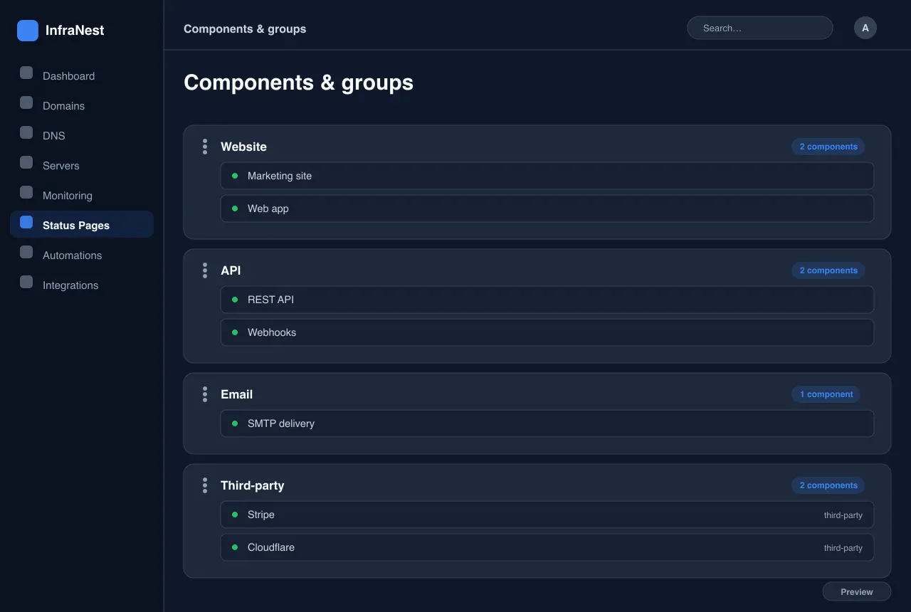Composants & groupes — Pages de statut in InfraNest