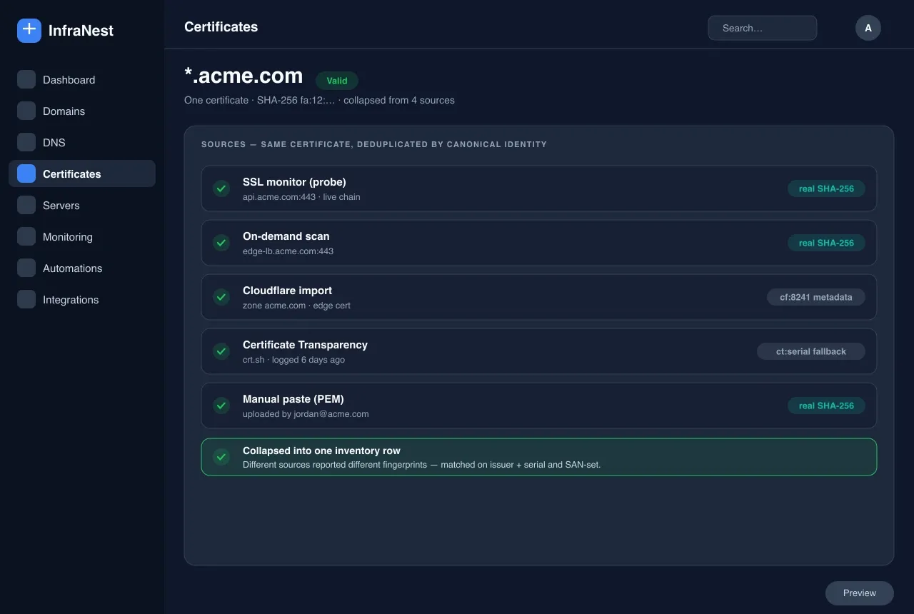 Découverte indépendante de la source — Certificats SSL in InfraNest