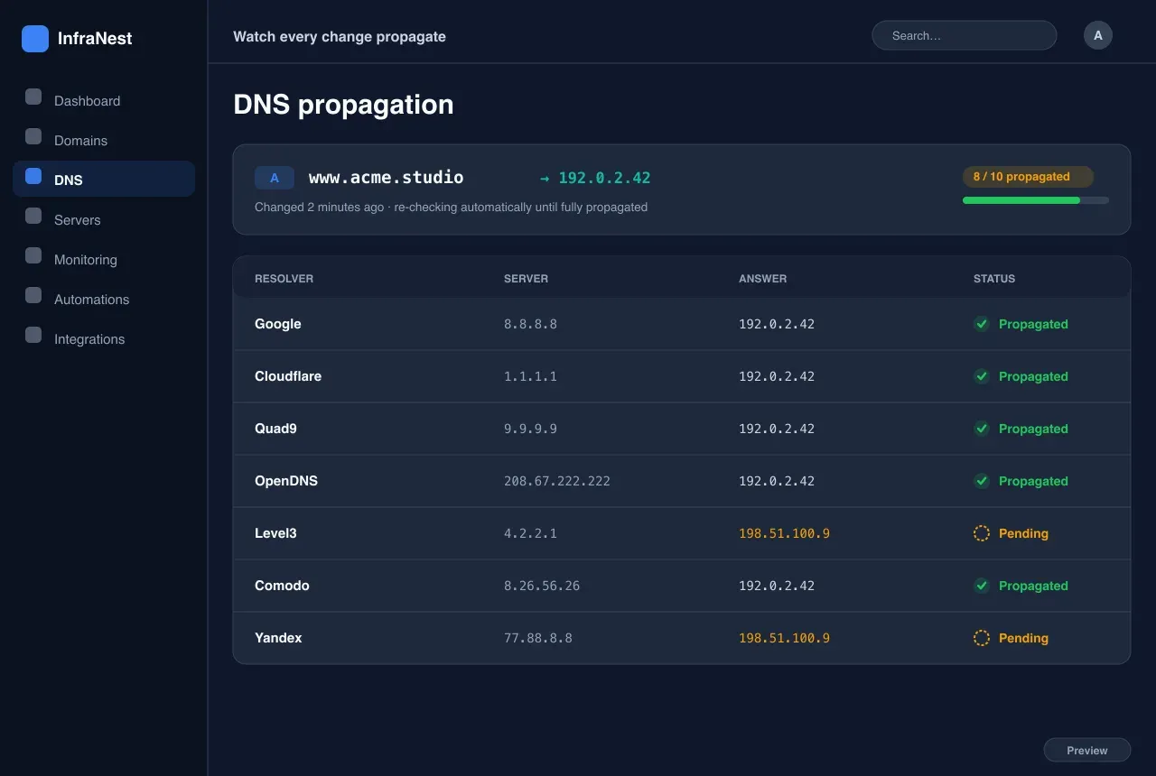 Suivez chaque changement se propager — DNS in InfraNest