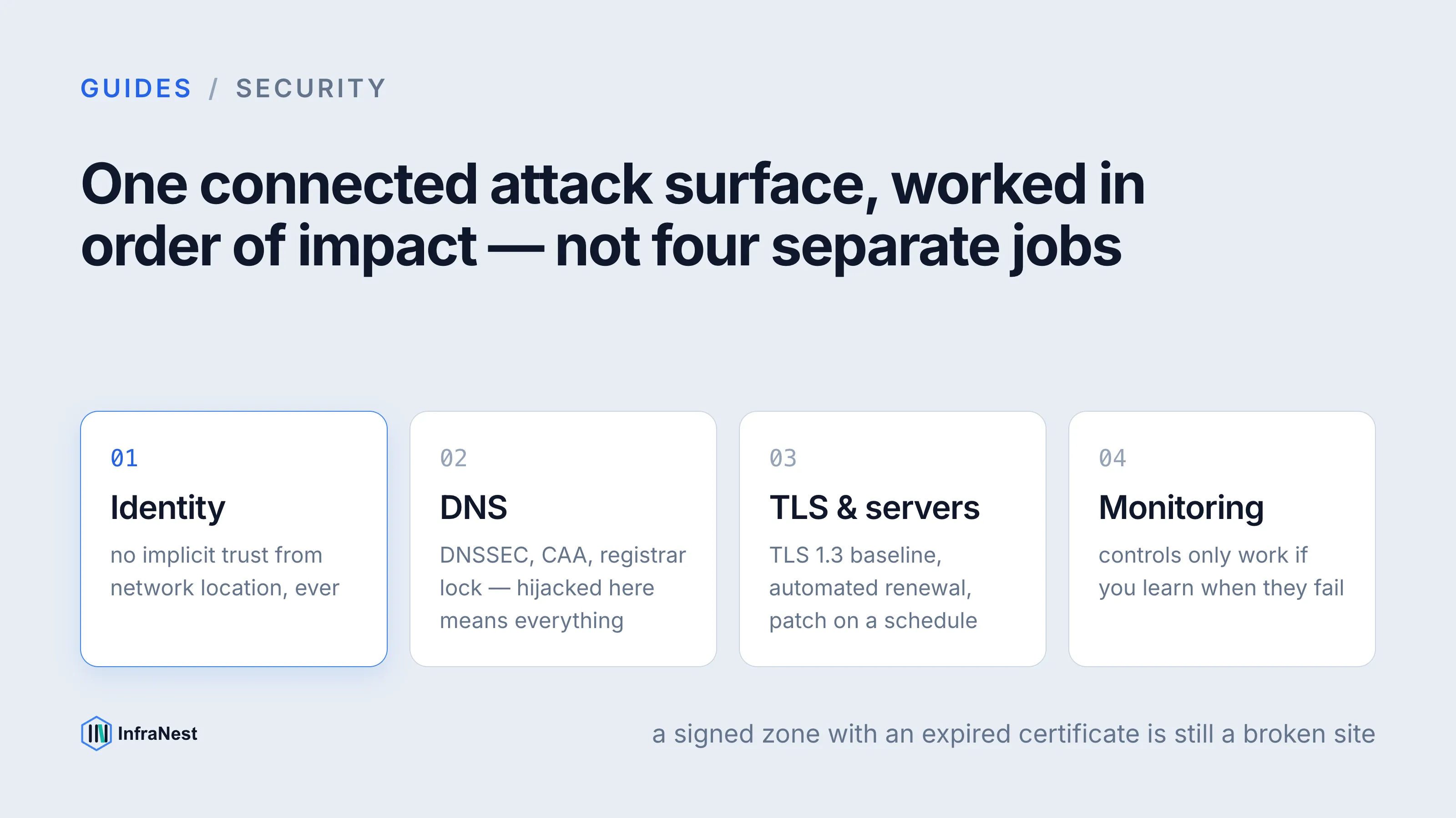 How to secure your infrastructure in 2026: a practical checklist