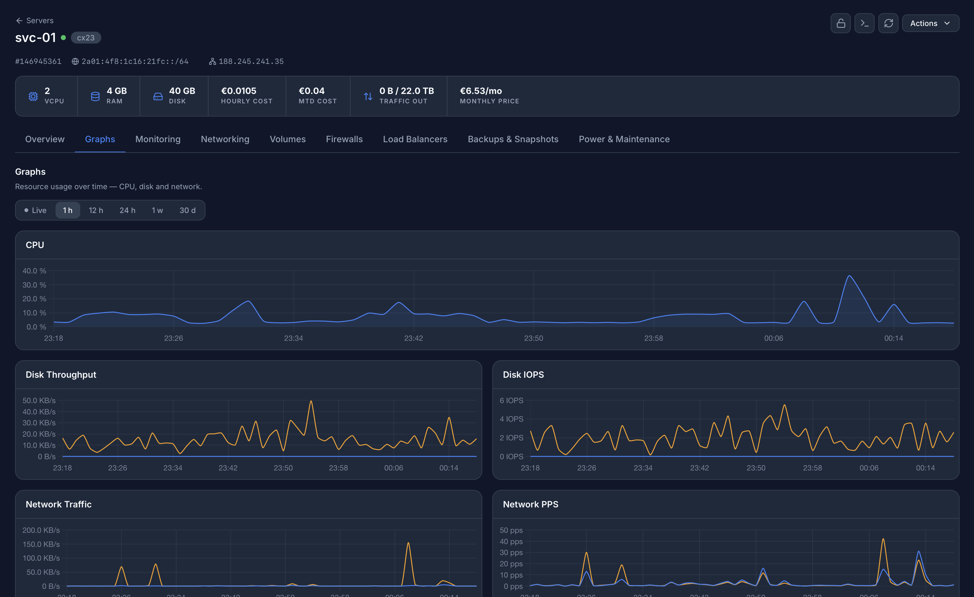 Monitoring